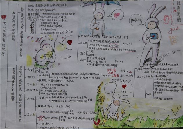 思想沉淀文明，智慧交织勇气——记高2016级“政治课堂活动”学生风采展