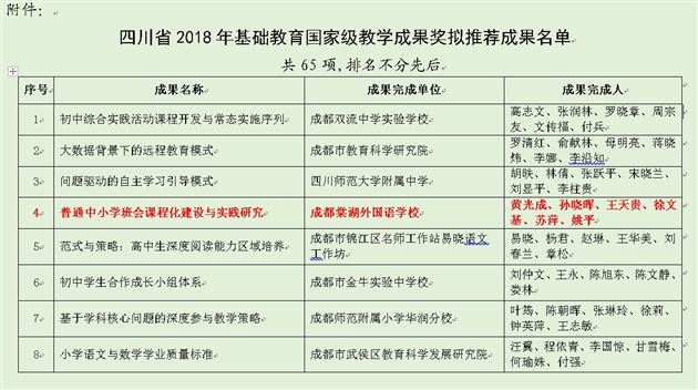 四川省政府一等奖：棠外省重点课题《普通中小学班会课程化建设与实践研究》获四川省第六届普通教育优秀成果一等奖