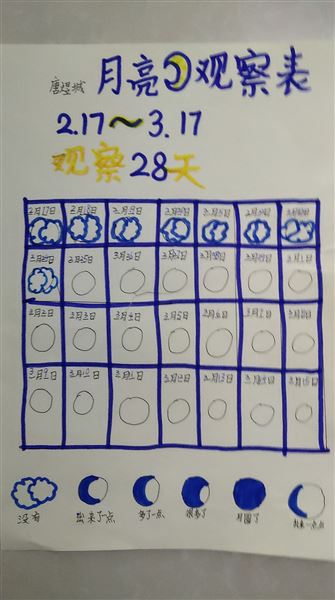 疫情中科学防疫 生活中探究科学——记棠外附小停课不停学之科学篇