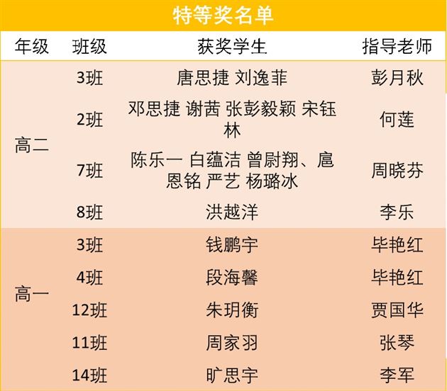 棠外英语秀 佳作共欣赏 