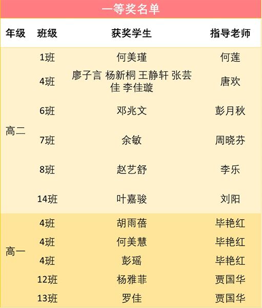 棠外英语秀 佳作共欣赏