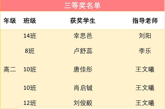棠外英语秀 佳作共欣赏
