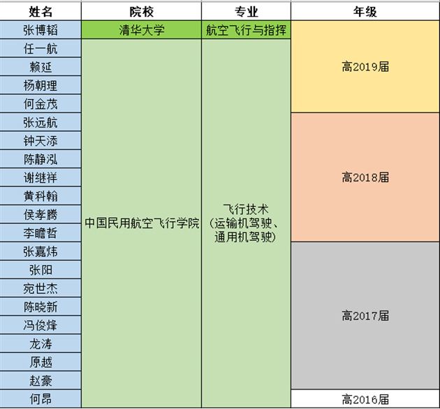 喜报：我校被评为2019年度空军招飞工作先进学校
