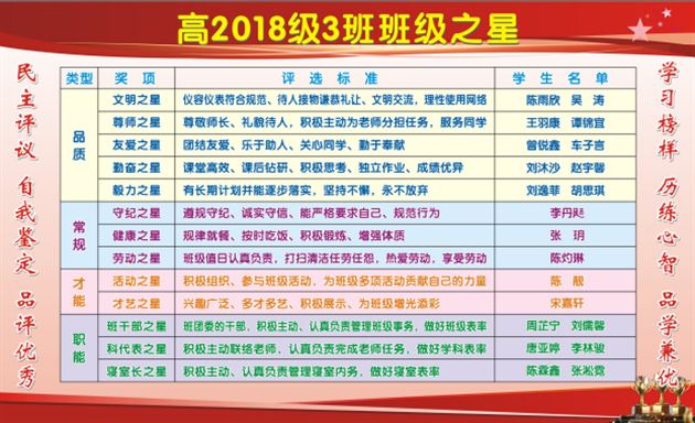民主评议 榜样学习——高2018级班级之星评选活动