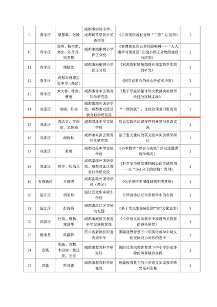 喜报：我校党员教师袁成荣获成都市第十七届基础教育优秀教育科研成果一等奖