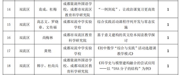 喜报：高中生物教师韩宇荣获第十七届基础教育优秀教育科研成果成都市一等奖