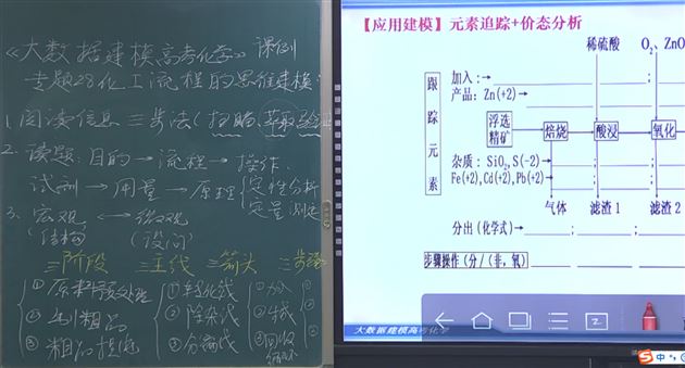 优秀课例展风采  示范引领促发展——我校张泽刚老师为参编《大数据建模高考化学》教学实践研究献示范课