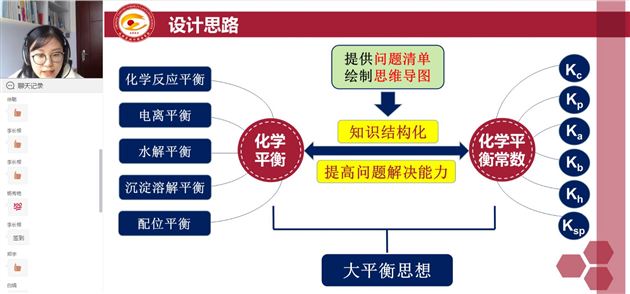深研细磨精准备考 思维共享共促发展 ——棠外高三化学组受邀开展市级专题讲座
