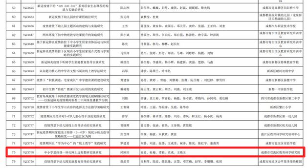 棠外政治教师袁成、谭毅主研的2020年成都市教育科研规划 “新冠疫情与成都教育应对” 课题顺利结题并获课题成果一等奖