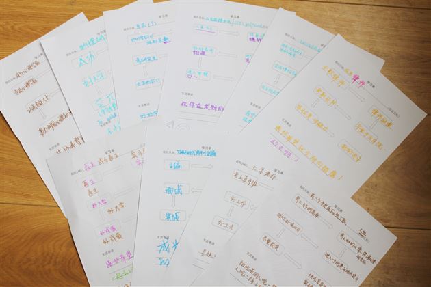 定位未来风向标——棠外初三开展生涯规划团体辅导