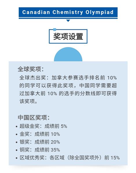 喜报：热烈祝贺棠外学子在2020加拿大化学奥赛CCO中斩获全球级佳绩