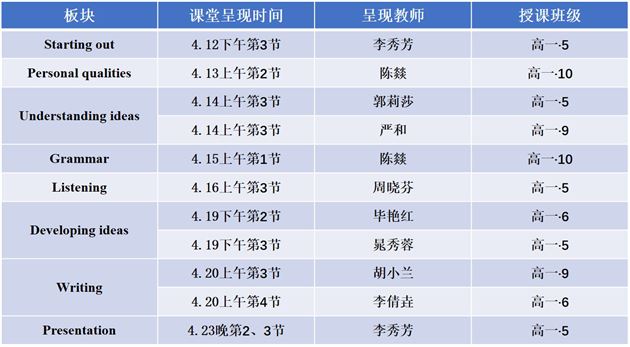 如切如磋 如琢如磨——“芬芳”外语名师工作坊4月系列研讨会 
