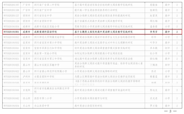 棠外获全国教育科学“十三五”规划课题“中小学英语分级群文阅读研究——以四川省为例”子课题中期成果二等奖 