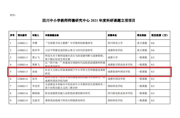棠外师德建设课题获四川中小学教师师德研究中心立项及资助金