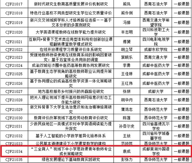 我校小初高政治教研组思政课课题获四川省教育发展研究中心立项及资助金
