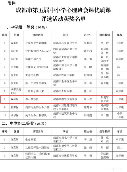 喜报：棠外周小舒老师荣获成都市第五届中小学心理班会课优质课评选一等奖