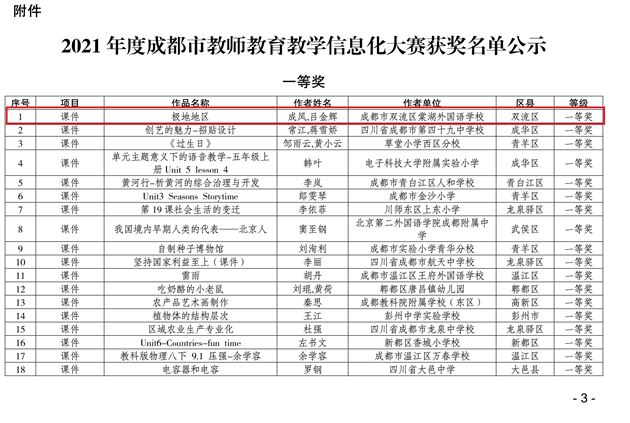 市技装中心关于2021年度成都市教师教育教学信息化大赛获奖名单