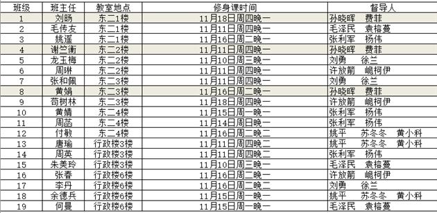 棠外初2021级修身班会课督导系列活动圆满落幕 