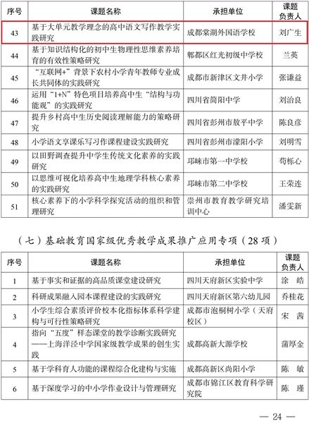 深耕课堂探语文新路 创新科研助师生成长——棠外高中语文组成功立项2021年度成都市教育科研规划课题