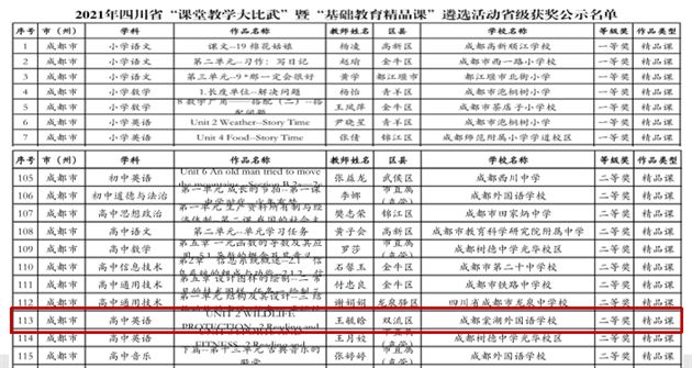 喜报：市一省二！恭喜王毓晗老师 