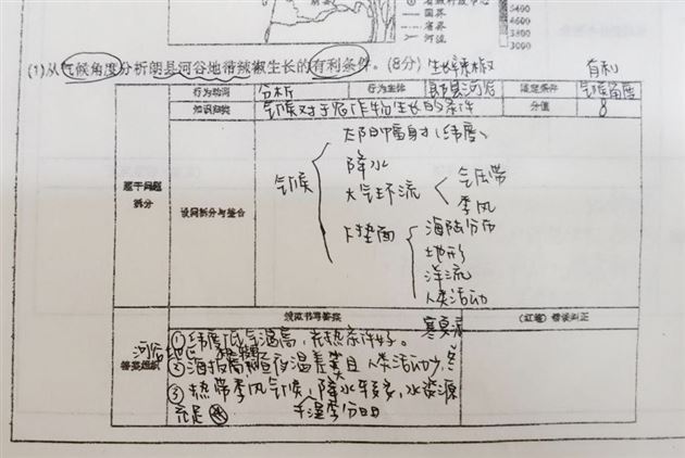 习题课、讲评课中地理综合思维过程性评价表