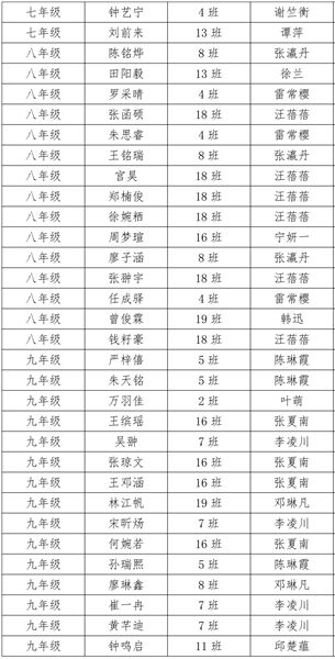 韩迅_双流棠湖外国语学校国奖(1)_1412251-3