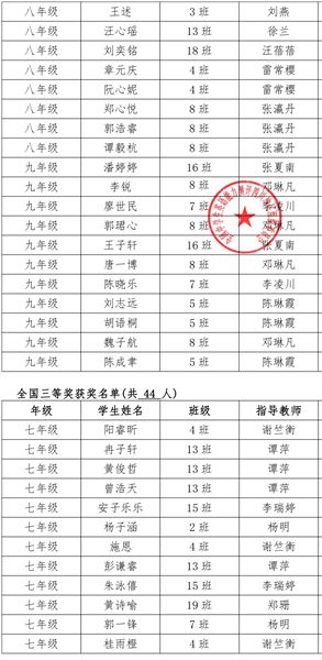 韩迅_双流棠湖外国语学校国奖(1)_1412251-2