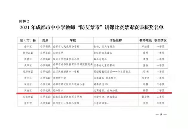 呵护生命成长 浇灌健康之花——棠外附小韩黎老师荣获成都市“防艾禁毒”讲课比赛二等奖