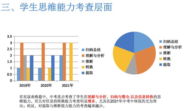勤奋迎胜利 获奖显实力——棠外初中英语组问鼎双流区原创题命制大赛桂冠 