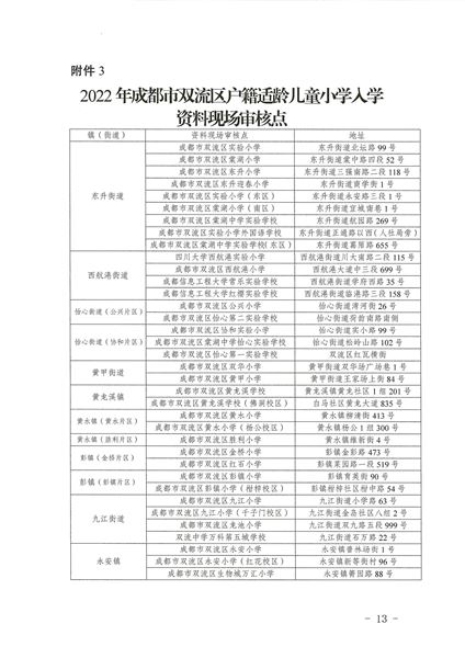 关于印发《2022年成都市双流区义务教育阶段学校招生入学实施细则》的通知-13.jpg