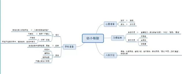 云端交流，真诚互动 以爱之名，共话衔接——棠外实验幼儿园开展幼小衔接线上讲座
