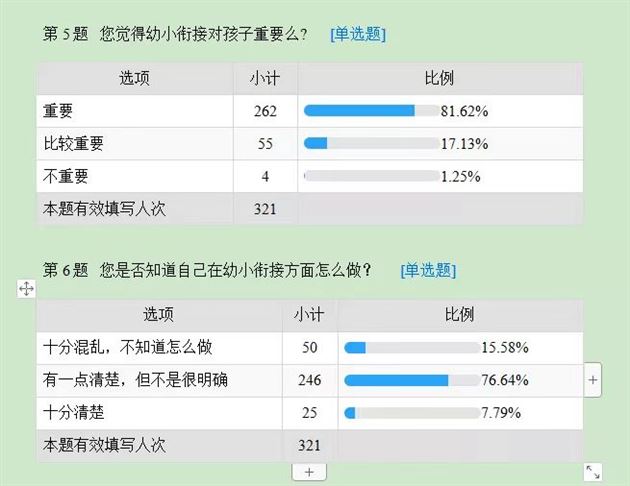 云端交流，真诚互动 以爱之名，共话衔接——棠外实验幼儿园开展幼小衔接线上讲座