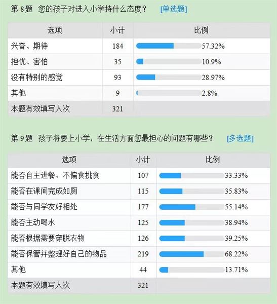 云端交流，真诚互动 以爱之名，共话衔接——棠外实验幼儿园开展幼小衔接线上讲座 
