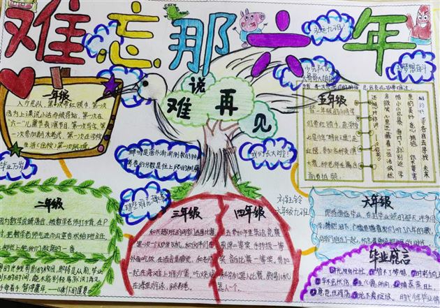 思维导图绘经历  成长足迹渐清晰——记棠外附小六年级《难忘小学生活》综合实践活动