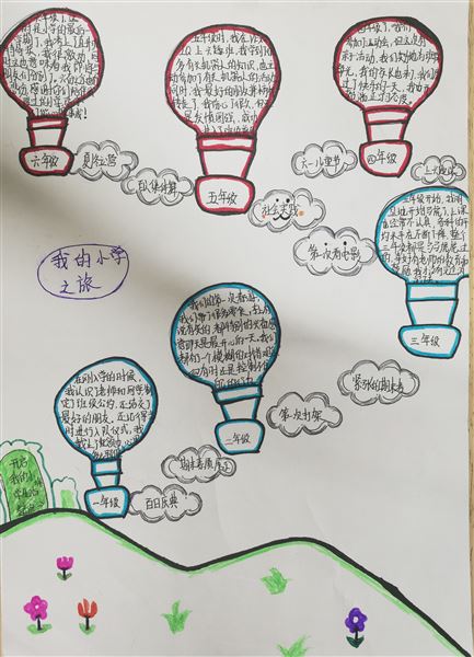 思维导图绘经历  成长足迹渐清晰——记棠外附小六年级《难忘小学生活》综合实践活动