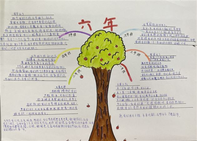 思维导图绘经历  成长足迹渐清晰——记棠外附小六年级《难忘小学生活》综合实践活动