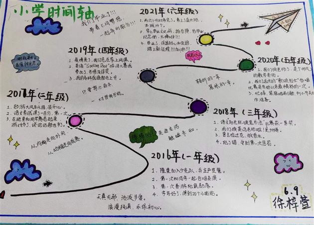 思维导图绘经历  成长足迹渐清晰——记棠外附小六年级《难忘小学生活》综合实践活动