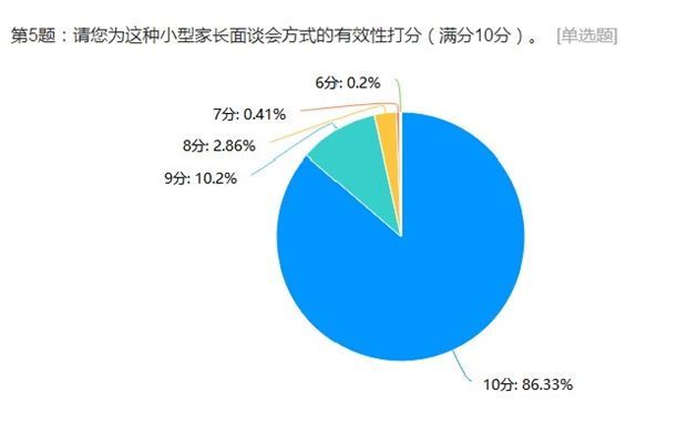 “三对一”家长会，让沟通零距离——记棠外附小二年级线下家长会
