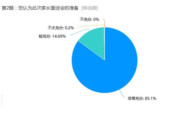 “三对一”家长会，让沟通零距离——记棠外附小二年级线下家长会 