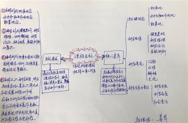 物理组思维导图