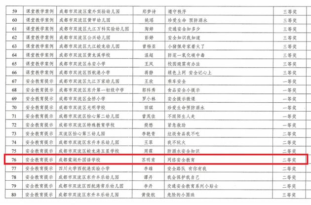 安全在心 你我同行——棠外高中安全教育课获成都市一、二等奖