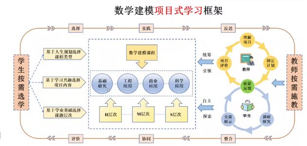 以团队的方式学习 以攀登的姿态成长——2022年暑期棠外初中数学教研组开展网上学习