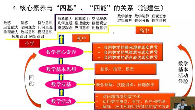 以团队的方式学习 以攀登的姿态成长——2022年暑期棠外初中数学教研组开展网上学习 