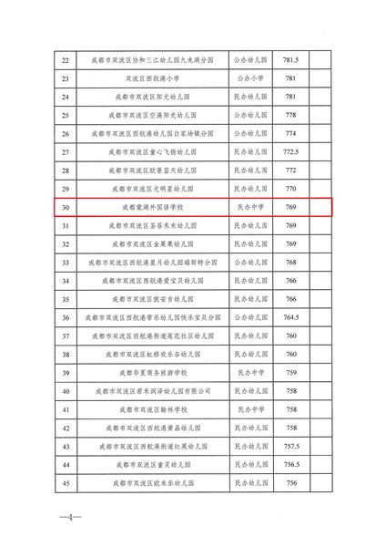 棠外获评2022年双流区首批安全管理达标学校