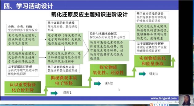 张静老师线上分享“氧化还原反应”单元整体教学设计截屏