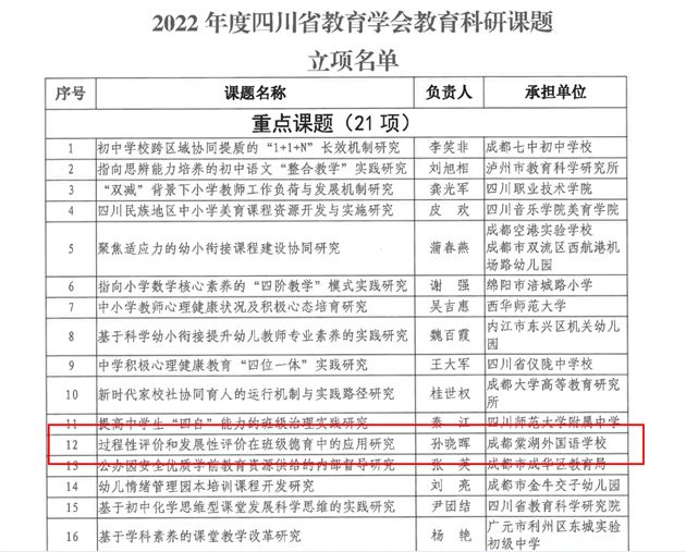 喜报：棠外初中德育课题获四川省教育学会教育科研重点课题立项