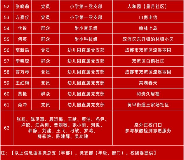 棠外“最美志愿者”光荣榜