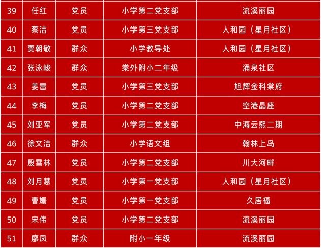 棠外“最美志愿者”光荣榜