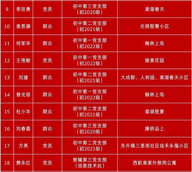 棠外“最美志愿者”光荣榜