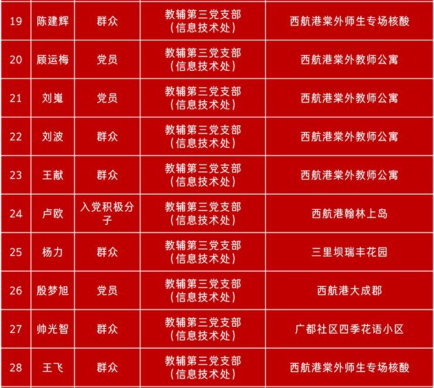 棠外“最美志愿者”光荣榜